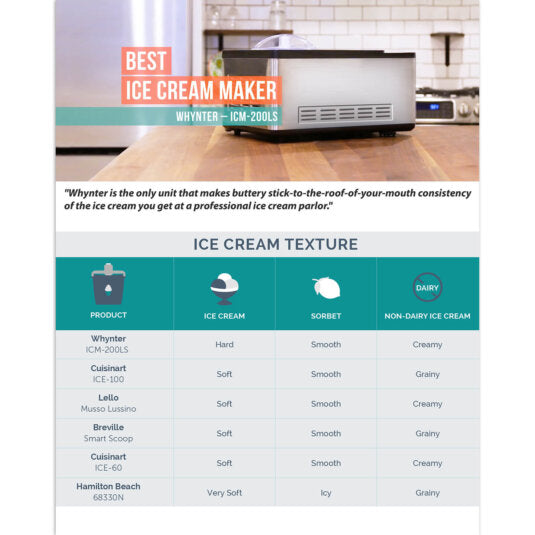 Whynter 2.1 Quart Capacity Ice Cream Maker in Stainless Steel -  ICM-200LS